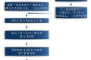 上海留学落户办理服务