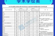考研调剂原理及建议