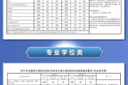 山东历年考研成绩公布时间