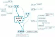 考研流程导图