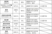 日本出国劳务正规派遣公司