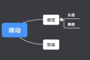 政治考研真题