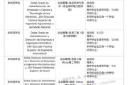 西班牙留学学校有哪些
