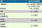 新加坡留学申请费用怎么付费