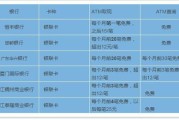 工行给工行汇款手续费