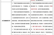 考研连续几天学不进去
