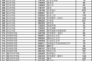 大学生考研规划