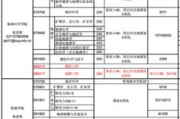武汉理工考研报录比