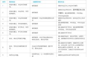 考研究生需要英语过几级