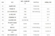 美国留学生考研日本的相关事项