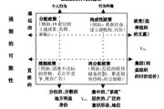 数学教育比较研究的类型有哪些
