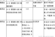 中南财经政法考研录取名单