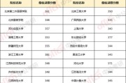 考研工科240分能调剂吗