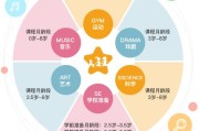 课程目标：