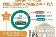 留学公司