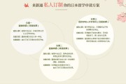 杭州出国留学机构排名