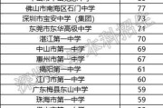 深圳大学的王牌专业