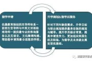 关于留学讲座的心得