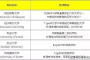 黑龙江省留学归国择优资助2020
