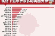 英国留学生退学学费能退吗