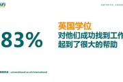 如何制作英国留学PPT