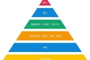 成人高等教育哪种含金量高