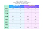 1.服务质量