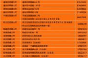 玉泉区留学规划机构电话地址