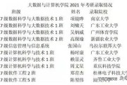 光华园名校考研地址