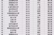 河北单招大学排名及分数线