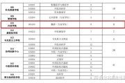 1.吉首大学考研率现状