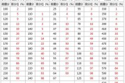考研的分数分布情况