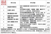 能否考研取决于专业要求和院校政策