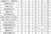 人大计算机研究生分数线