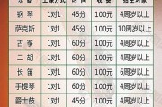 耒阳哪所培训机构最好