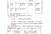 自费留学回国有用吗