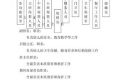 幼托早教中心架构图片