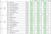 2021年华科考研招生简章