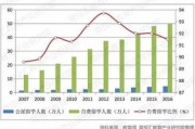 山西留学机构有哪些