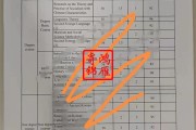 国外考研和国内考硕哪个难
