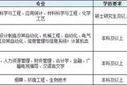 高职本科能不能考研