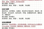 专科考研最好考的专业
