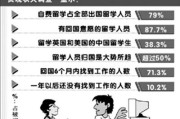 留学生归国意愿分析与建议