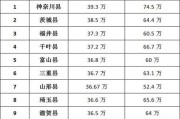 天津的日语学校
