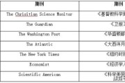 考研英语各分数段人数比例