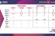 海外留学的挑战英语作文