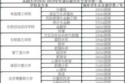 英国留学一年的费用
