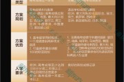 欧洲留学政策