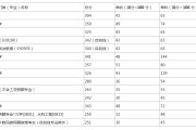 宁夏大学考研成绩查询官网