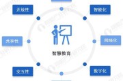 云计算在教育行业的应用现状